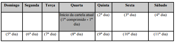 Imagem Complementar da Bula do Molièri 30 - 63 comprimidos revestidos