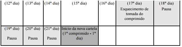 Imagem Complementar da Bula do Molièri 21 comprimidos