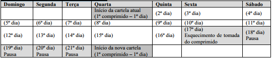 Imagem Complementar da Bula do Diclin - 21 drágeas
