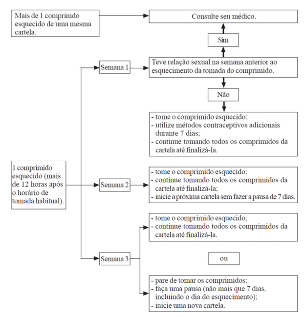 Imagem Complementar da Bula do Diclin - 63 comprimidos