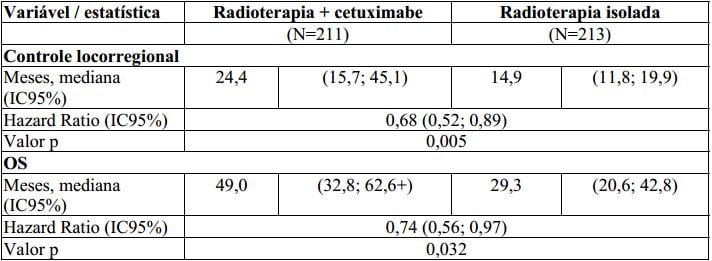 Imagem Complementar da Bula do Erbitux - 5mg ml solução injetável 100ml