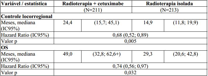 Imagem Complementar da Bula do Erbitux - 5mg ml solução injetável 20ml