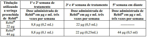 Imagem Complementar da Bula do Rebif 22mcg 12 seringas preenchidas 0,5ml