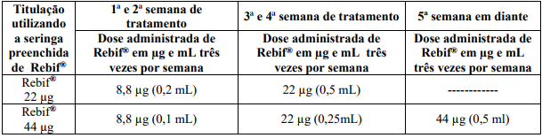 Imagem Complementar da Bula do Rebif 22mcg 12 seringas preenchidas 0,5ml