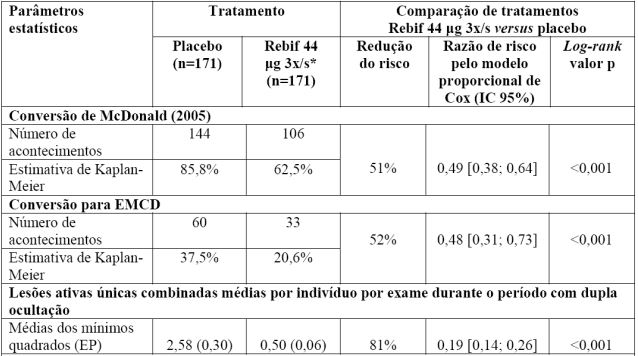 Imagem Complementar da Bula do Rebif 22mcg 12 seringas preenchidas 0,5ml