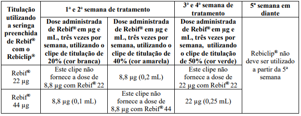 Imagem Complementar da Bula do Rebif 44mcg 12 seringas preenchidas 0,5ml