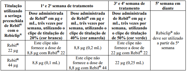 Imagem Complementar da Bula do Rebif 44mcg 12 seringas preenchidas 0,5ml