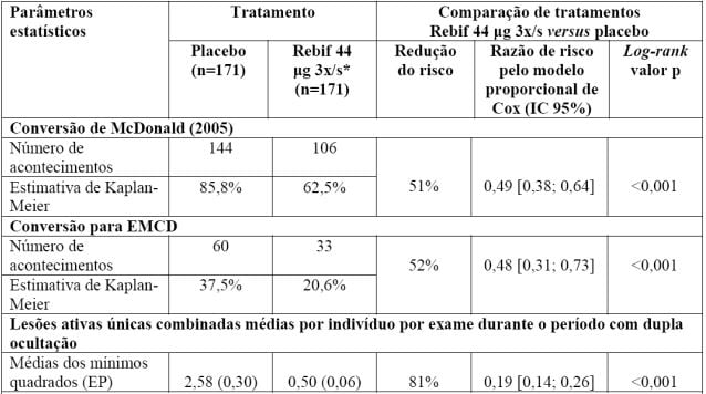 Imagem Complementar da Bula do Rebif 44mcg 12 seringas preenchidas 0,5ml