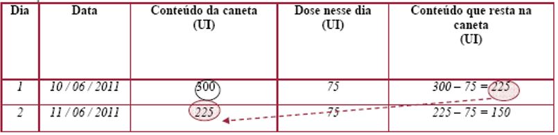 Imagem Complementar da Bula do Gonal f pen 900ui 66mcg 1,5ml novo