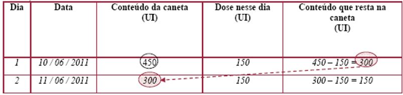 Imagem Complementar da Bula do Gonal f pen 900ui 66mcg 1,5ml novo