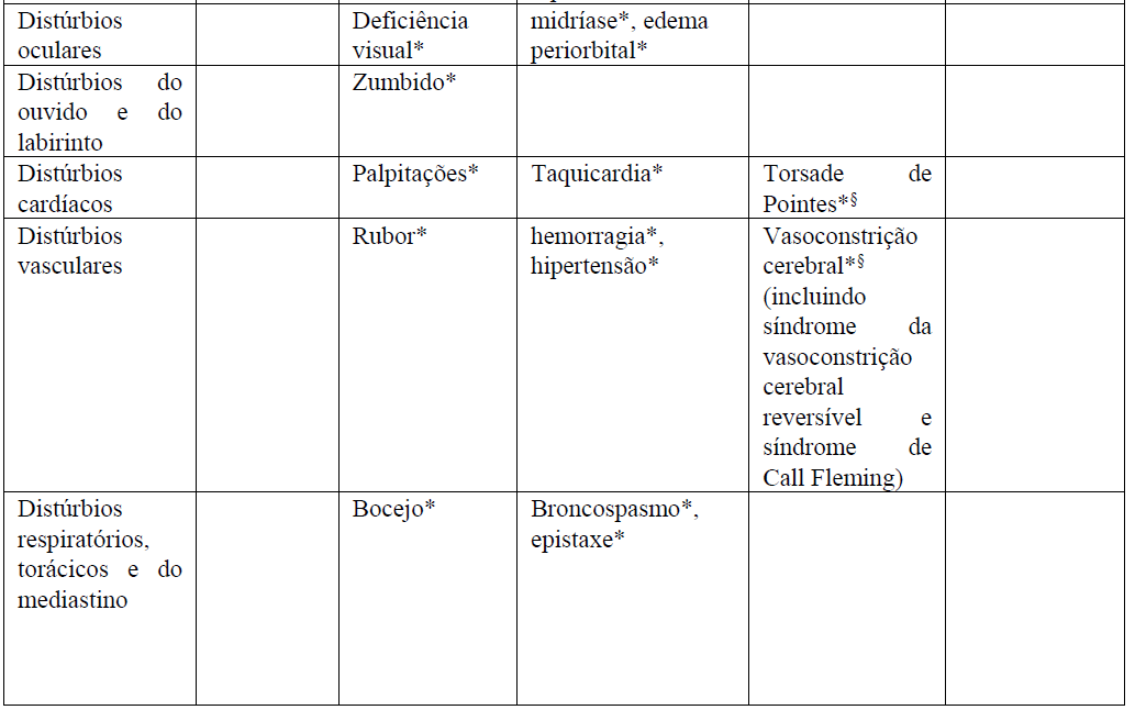 Imagem Complementar da Bula do cloridrato de sertralina 50mg com 30 comprimidos - merck s/a genérico