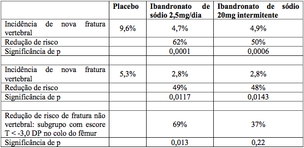 Imagem Complementar da Bula do Osteotec - 150mg 1 Comprimido