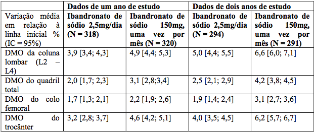 Imagem Complementar da Bula do Osteotec - 150mg 1 Comprimido