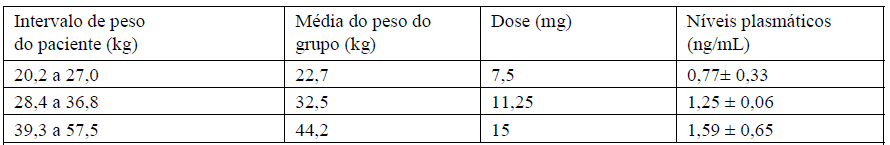 Imagem Complementar da Bula do Eligard - 22,5 Mg Pó Liofilizado Suspensão Injetável Subcutânea De Liberação Prolongada Seringa B + Agulha Dispositivo Segurança