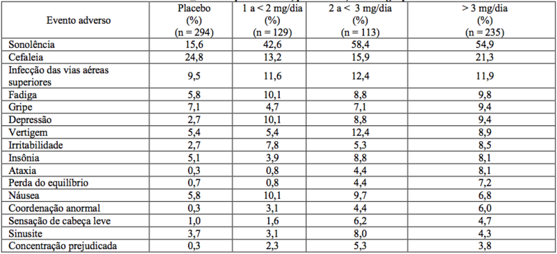 Imagem Complementar da Bula do Clonazepan 2,5mg 20ml - Legrand genérico