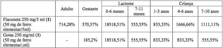 Imagem Complementar da Bula do Neutrofer - 300mg 30 comprimidos
