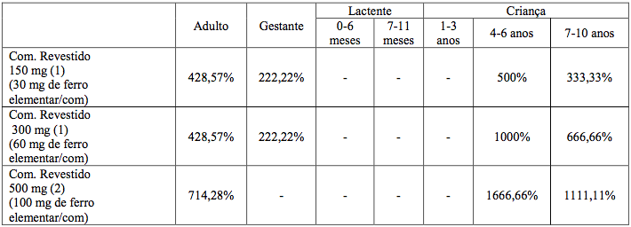 Imagem Complementar da Bula do Neutrofer - 300mg 30 comprimidos