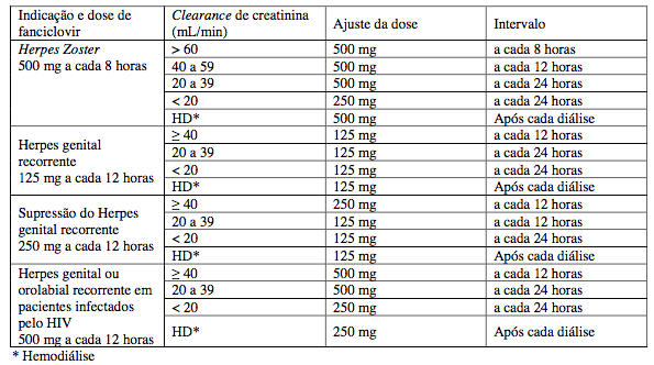 Imagem Complementar da Bula do Penvir - Labia creme 5g