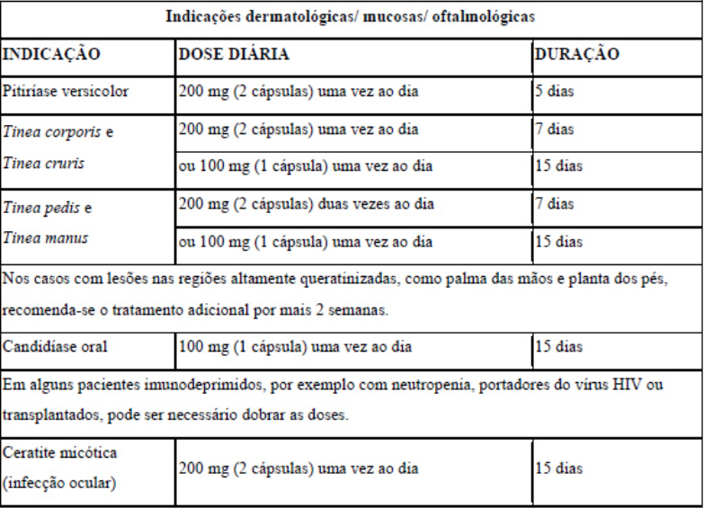 Imagem Complementar da Bula do Itraspor - 100mg 4 Cápsulas