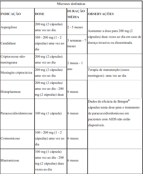Imagem Complementar da Bula do Itraspor - 100mg 4 Cápsulas