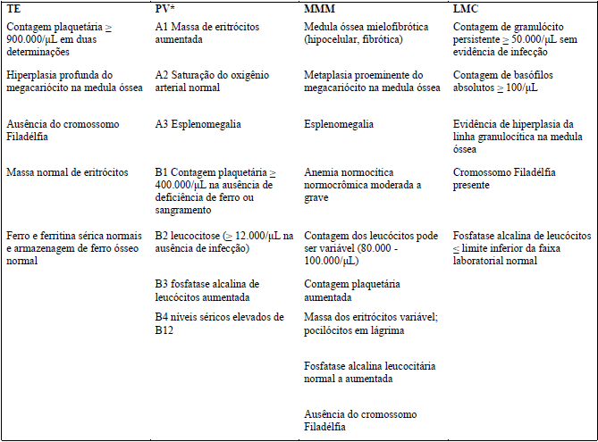 Imagem Complementar da Bula do Agrylin - 0,5mg 100 comprimidos