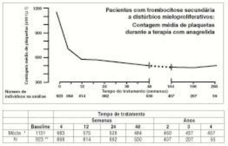 Imagem Complementar da Bula do Agrylin - 0,5mg 100 comprimidos