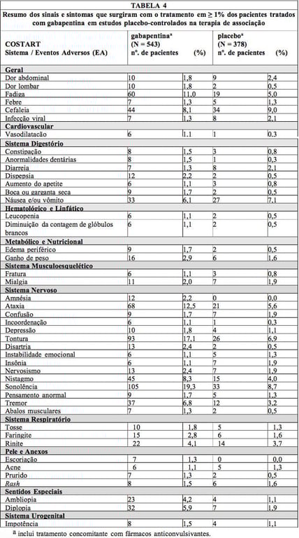 Imagem Complementar da Bula do Gabaneurin - 300mg 30 Cápsulas