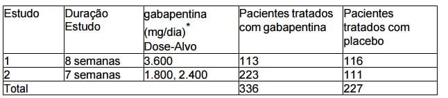 Imagem Complementar da Bula do Gabaneurin - 300mg 30 Cápsulas