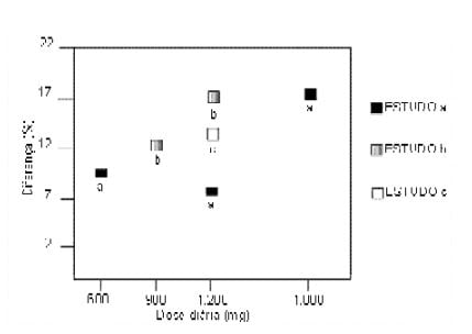 Imagem Complementar da Bula do Gabaneurin 400mg Com 30 Cápsulas Gelatinosas Duras