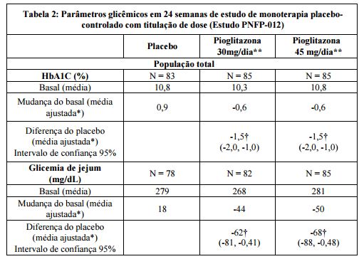 Imagem Complementar da Bula do aglitil - 30mg c 30 comprimidos