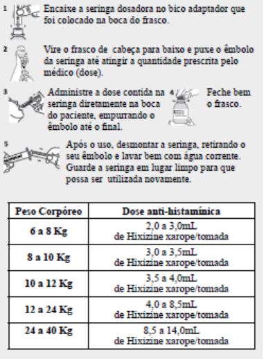 Imagem Complementar da Bula do Hidroxizina 25mg c 30 comprimidos nova - Nova química genérico