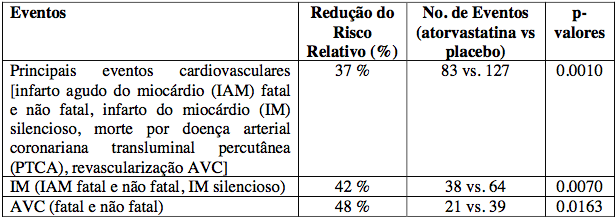 Bula Atorvastatina Cálcica - Nova Química