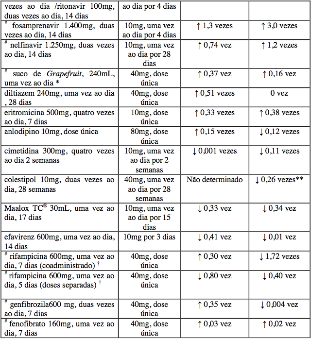 Imagem Complementar da Bula do Atorvastatina - 20mg 30 comprimidos nova química genérico