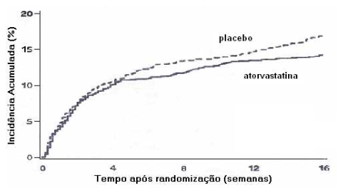 Bula Atorvastatina Cálcica - Nova Química