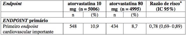 Imagem Complementar da Bula do Atorvastatina - 20mg 30 comprimidos nova química genérico