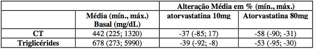 Imagem Complementar da Bula do Atorvastatina - 40mg 30 comprimidos nova química genérico