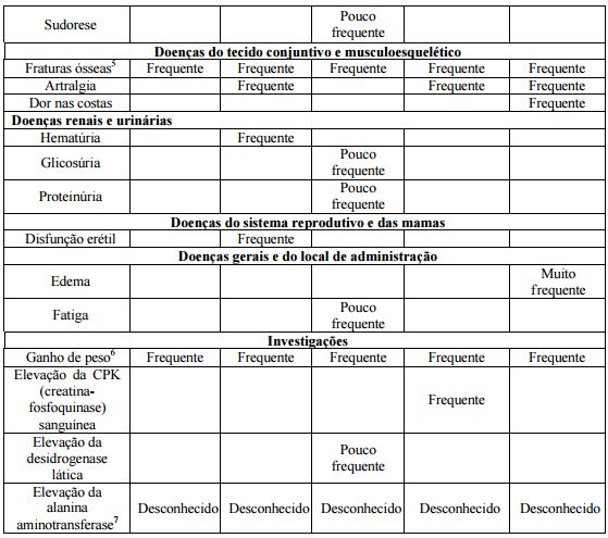 Bula Cloridrato de Pioglitazona - Nova Química