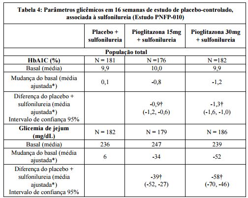 Imagem Complementar da Bula do Cloridrato - Pioglitazona 15mg c 15 comprimidos nova química genérico