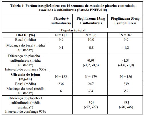 Bula Cloridrato de Pioglitazona - Nova Química