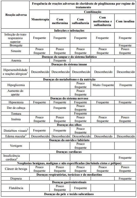 Bula Cloridrato de Pioglitazona - Nova Química