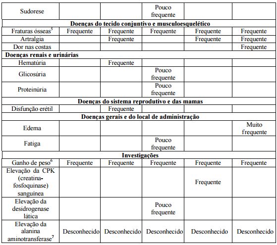 Imagem Complementar da Bula do Pioglitazona - 30 mg com 30 comprimidos nova nova química genérico