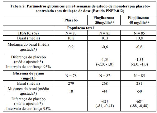 Bula Cloridrato de Pioglitazona - Nova Química