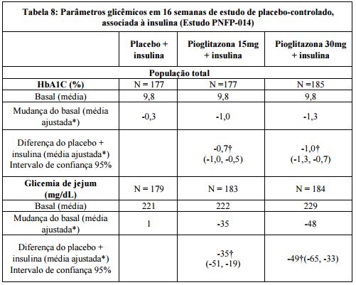 Bula Cloridrato de Pioglitazona - Nova Química