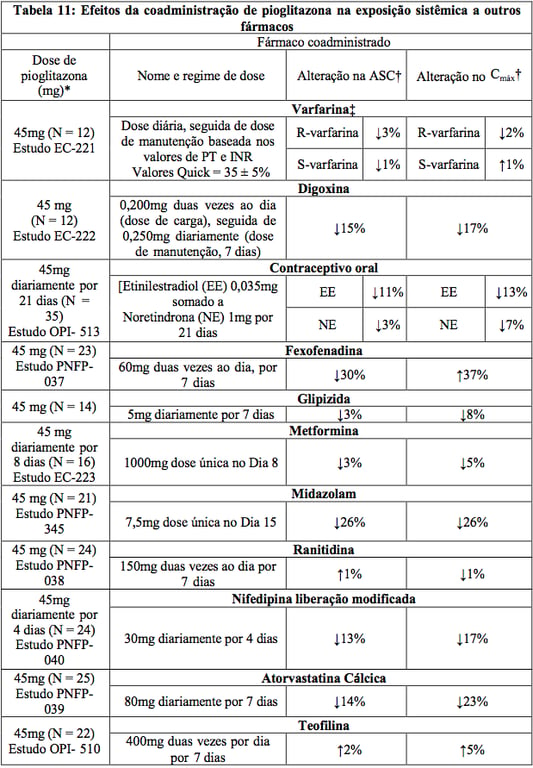 Bula Cloridrato de Pioglitazona - Nova Química