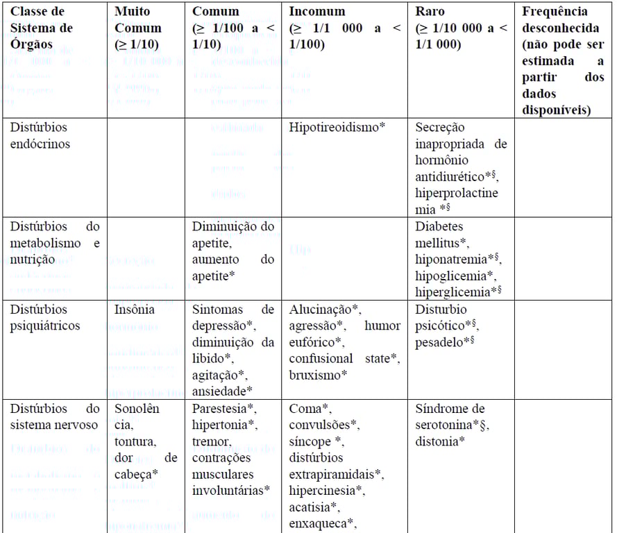 Imagem Complementar da Bula do Cloridrato de sertralina - 50mg 30 comprimidos nova química genérico