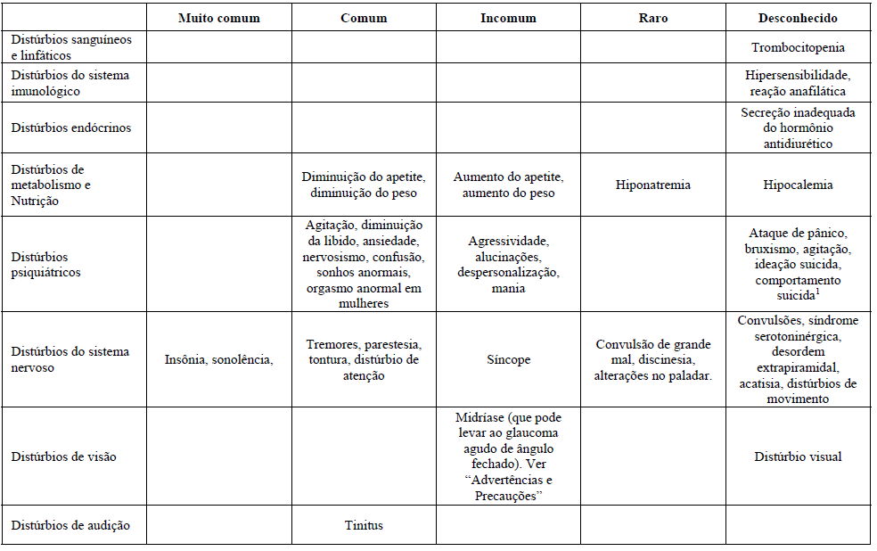 Imagem Complementar da Bula do citalopram 20mg 30 30 comprimidos - nova química genérico