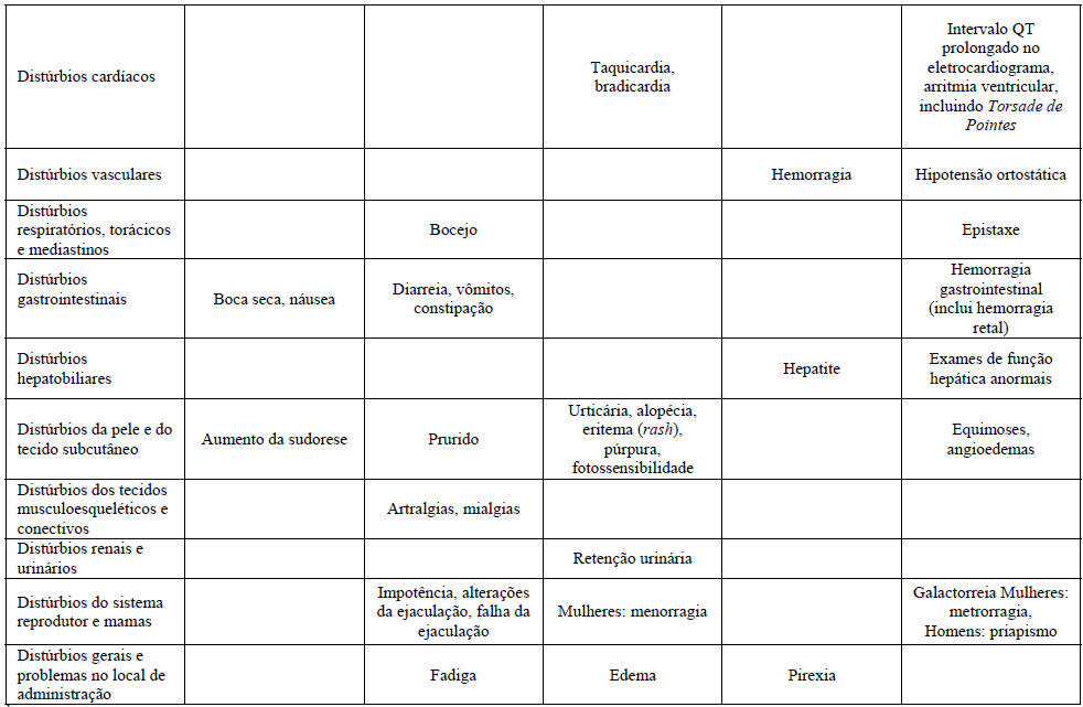 Imagem Complementar da Bula do citalopram 20mg 30 30 comprimidos - nova química genérico