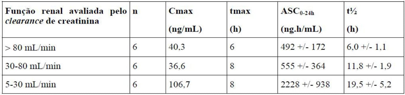 Imagem Complementar da Bula do Lisinopril - 10Mg 30 Comprimidos Ems Genérico