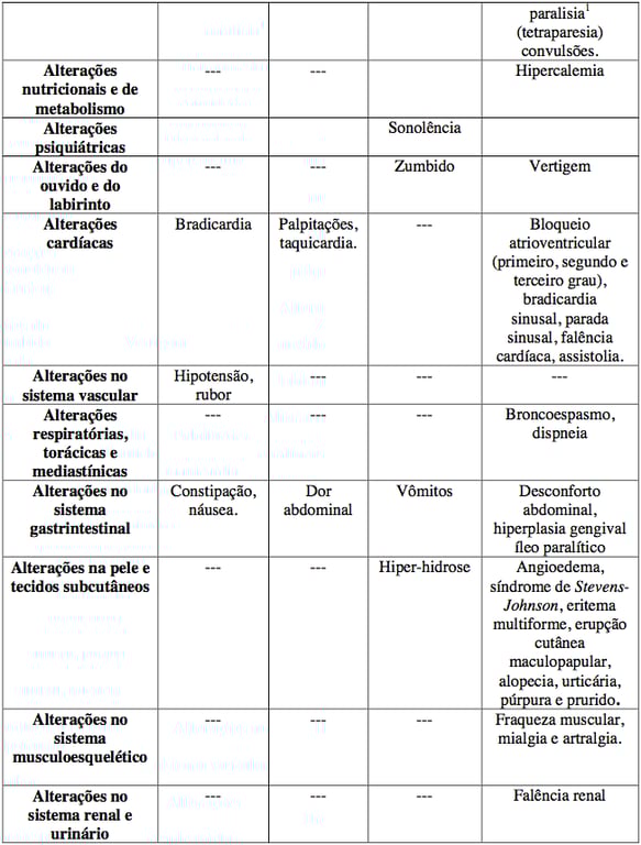 Imagem Complementar da Bula do Cloridrato de verapamil - 80mg 30 comprimidos germed genérico