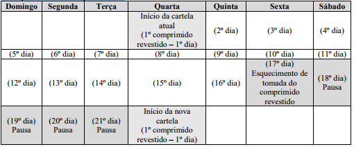 Imagem Complementar da Bula do Previane - 21 comprimidos